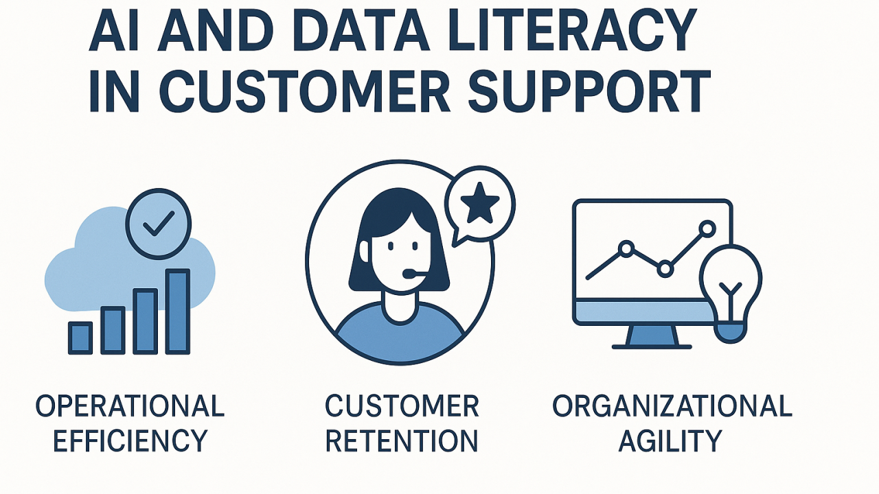Why SaaS Support Leaders Must Embrace AI and Data Fluency